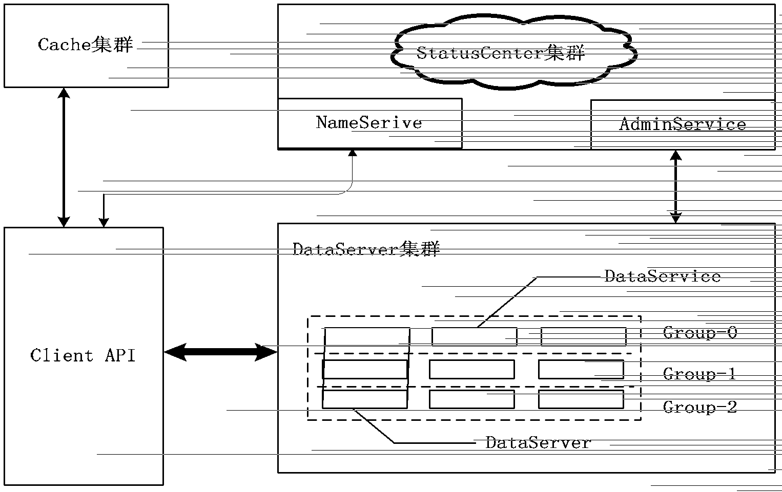 A method and device for storing and accessing massive small files