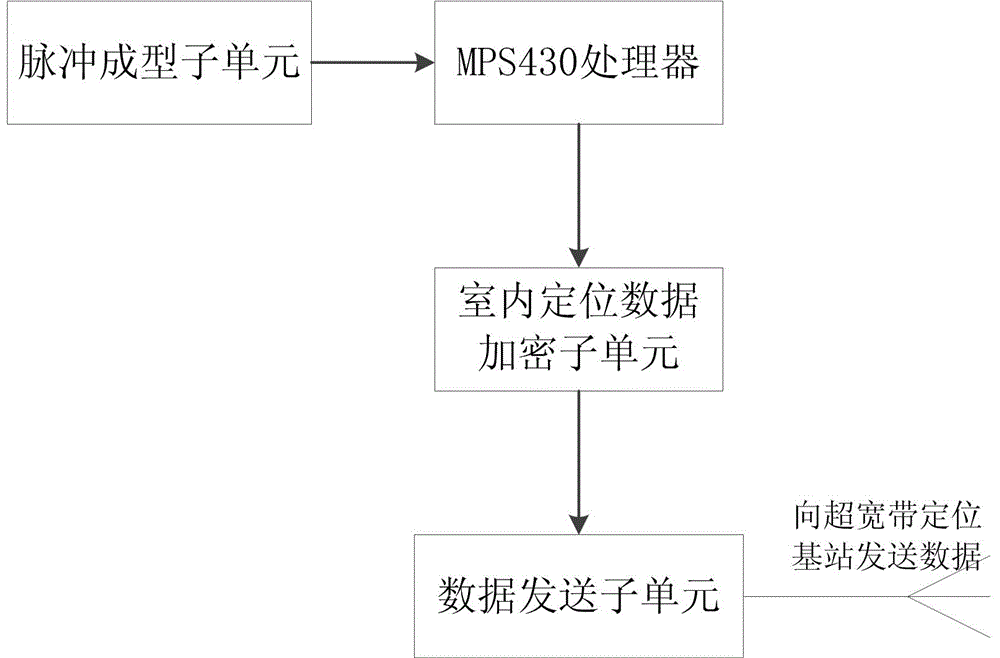 Ultra-wideband positioning based VR positioning and tracking system and its positioning and tracking method