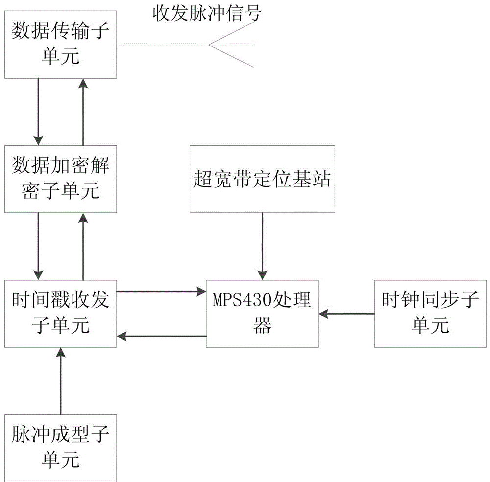 Ultra-wideband positioning based VR positioning and tracking system and its positioning and tracking method