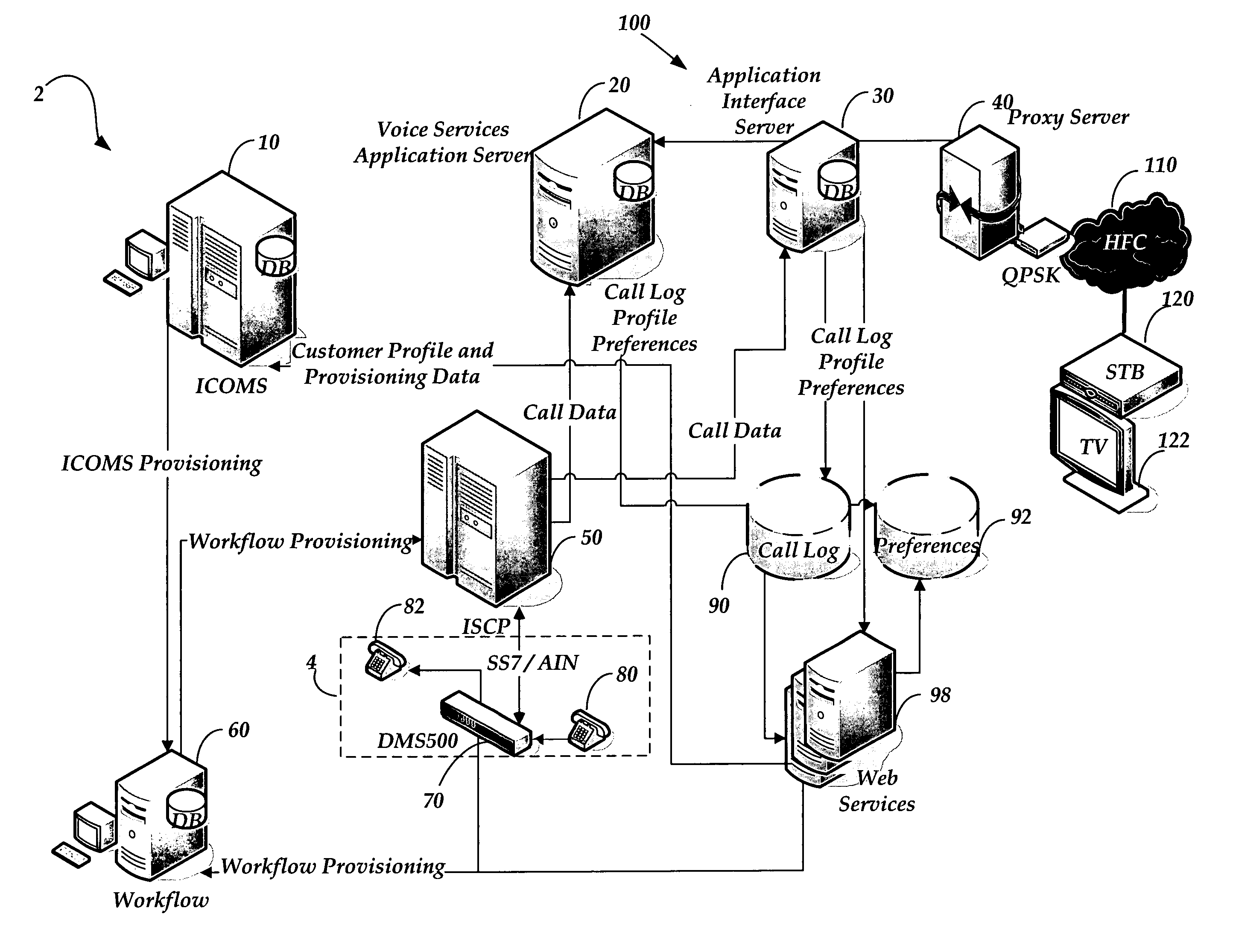 Method and system for real-time notification and disposition of voice services in a cable services network