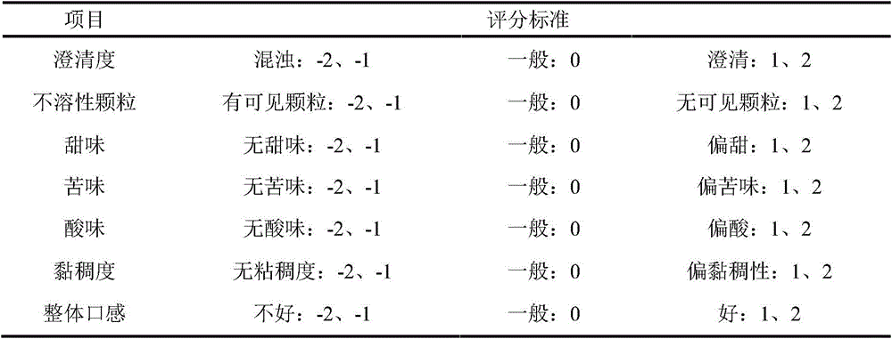 A cordyceps militaris polysaccharide fruit-vegetable ferment compound drink and a preparing method thereof