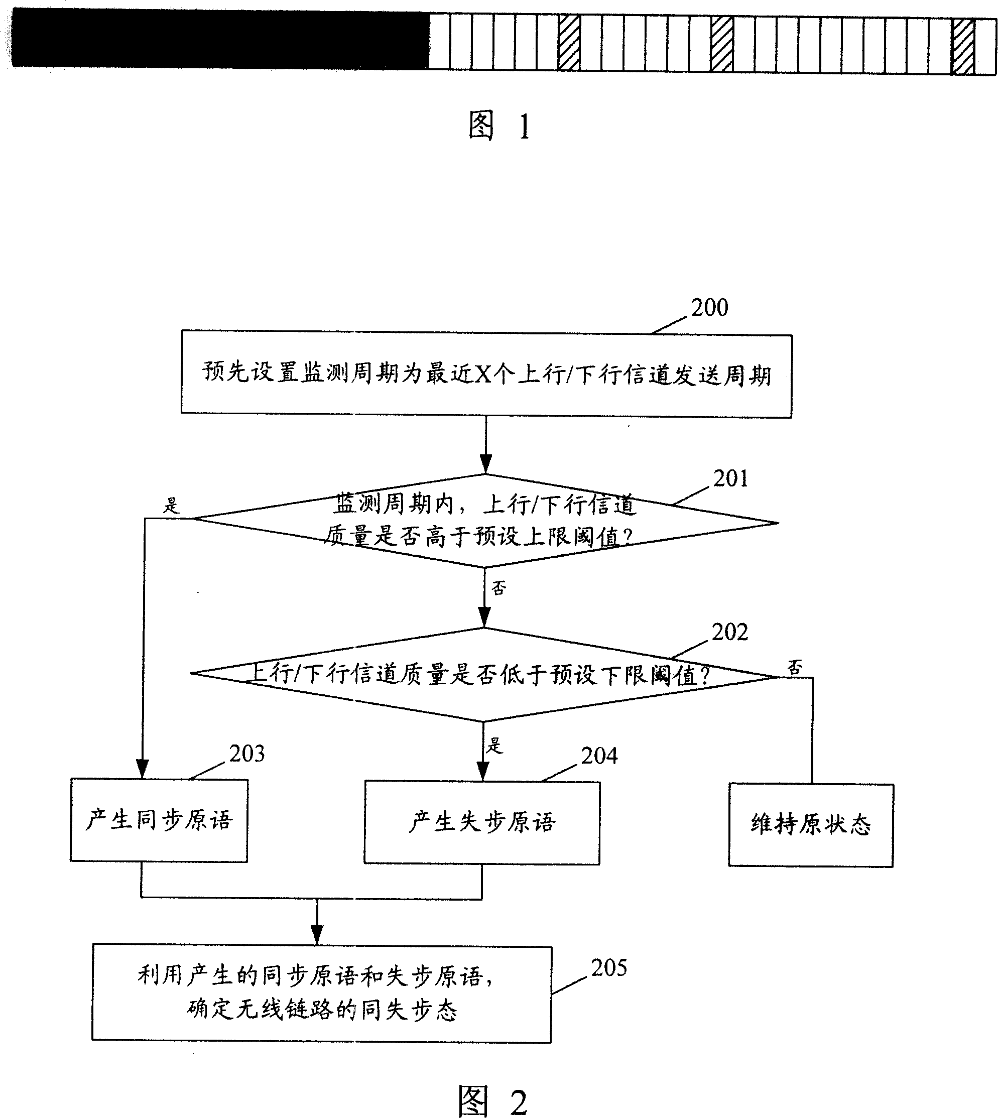 A method for asynchronization and synchronization detection of wireless link