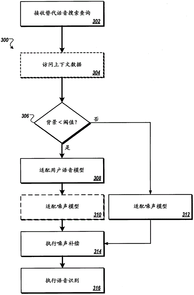 Speech and noise models for speech recognition