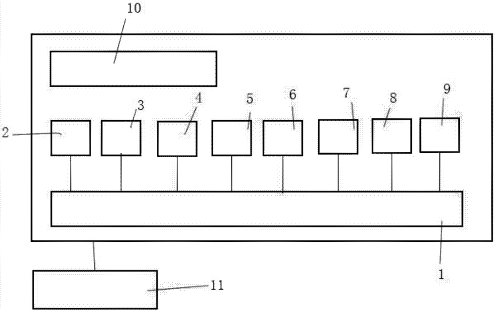 Three-dimensional portrait comprehensive recognition system