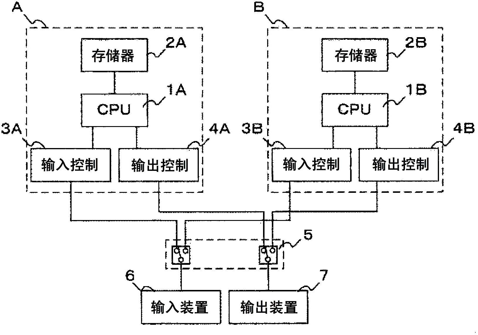 Redundant control device