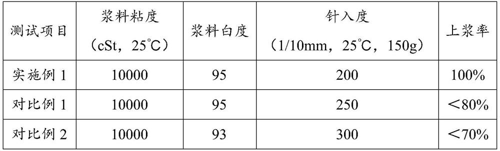 Deep thread sealing slurry line and manufacturing method and device thereof