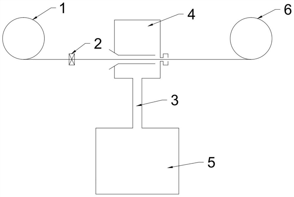 Deep thread sealing slurry line and manufacturing method and device thereof