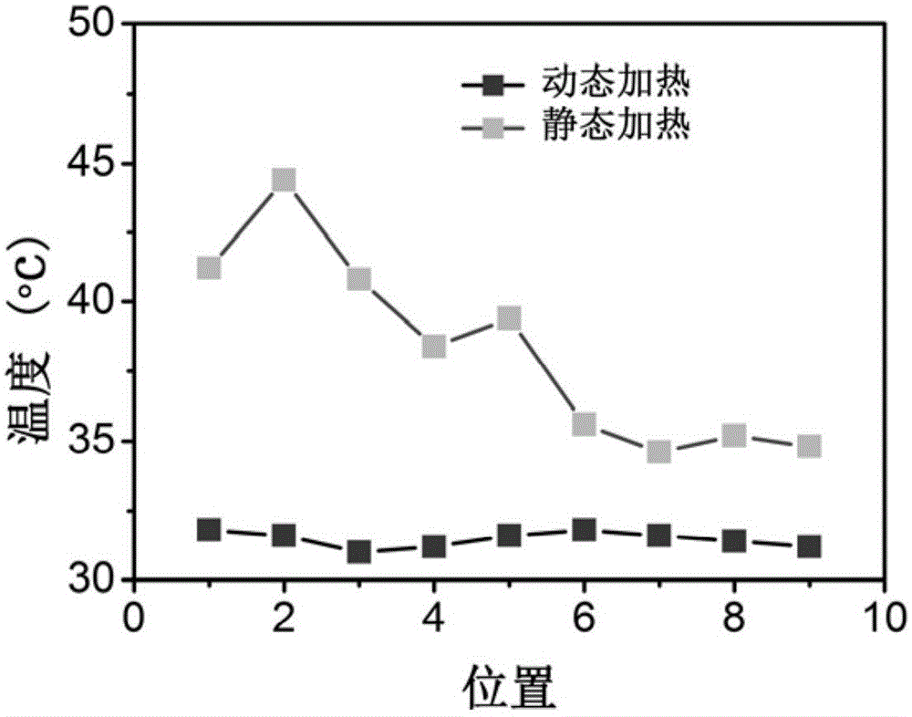 Uniform-performance silver nanowire transparent conductive thin-film preparation method by means of dynamic infrared heating