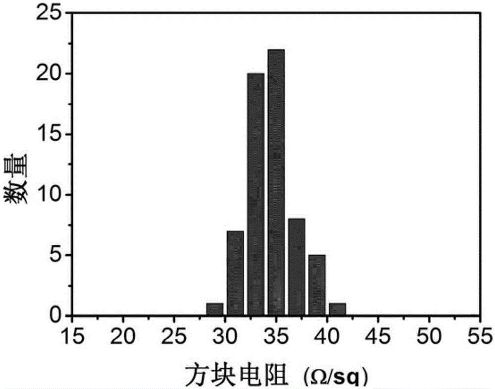 Uniform-performance silver nanowire transparent conductive thin-film preparation method by means of dynamic infrared heating