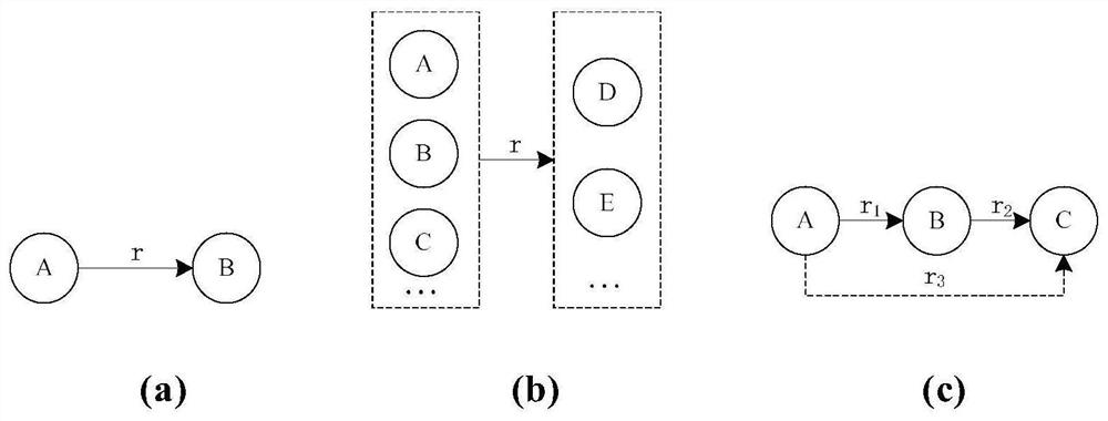 ICU electronic medical record knowledge graph construction method and system and storage medium