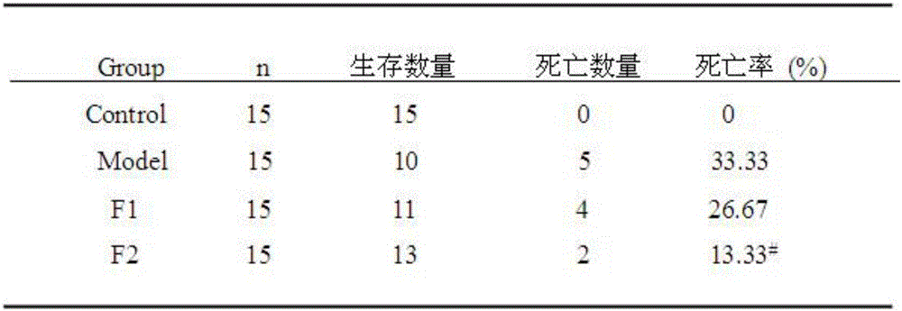 Method for inhibiting dimethylbenzanthracene-induced rat mammary cancer with fucoidan