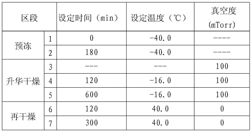 Freeze-dried composition of mycophenolate mofetil and preparation method thereof