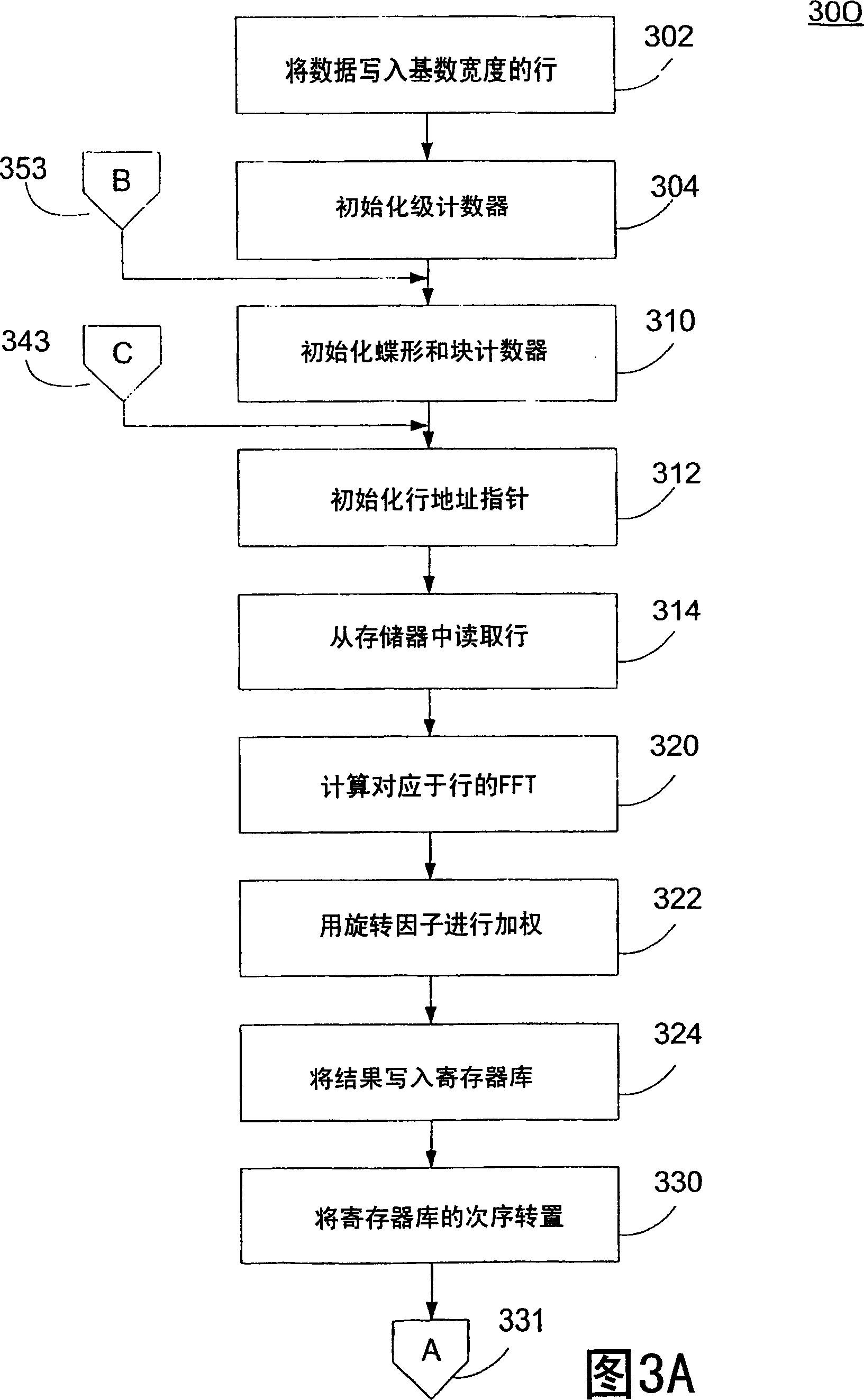 FFT architecture and method