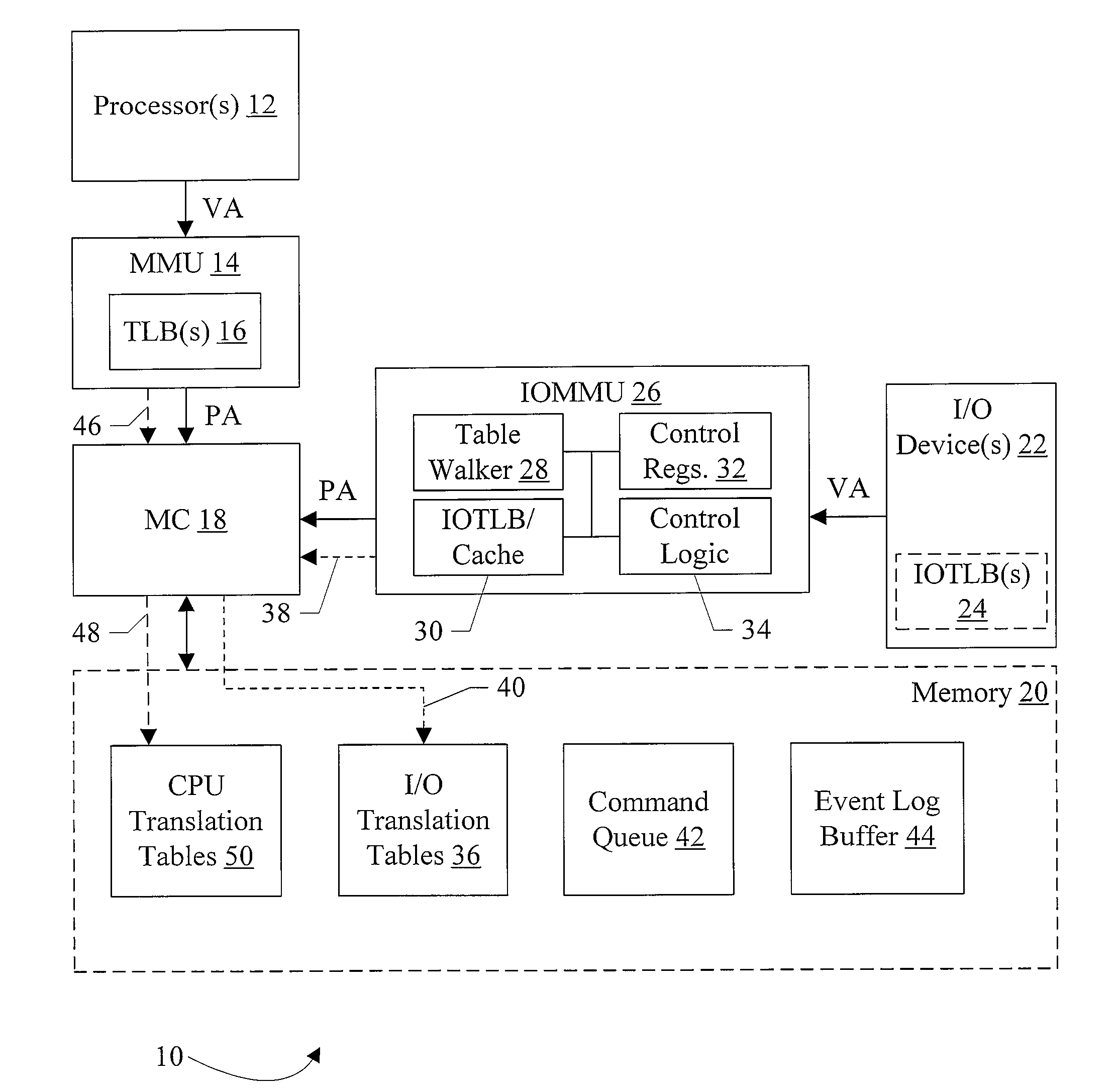 Translation Data Prefetch in an IOMMU