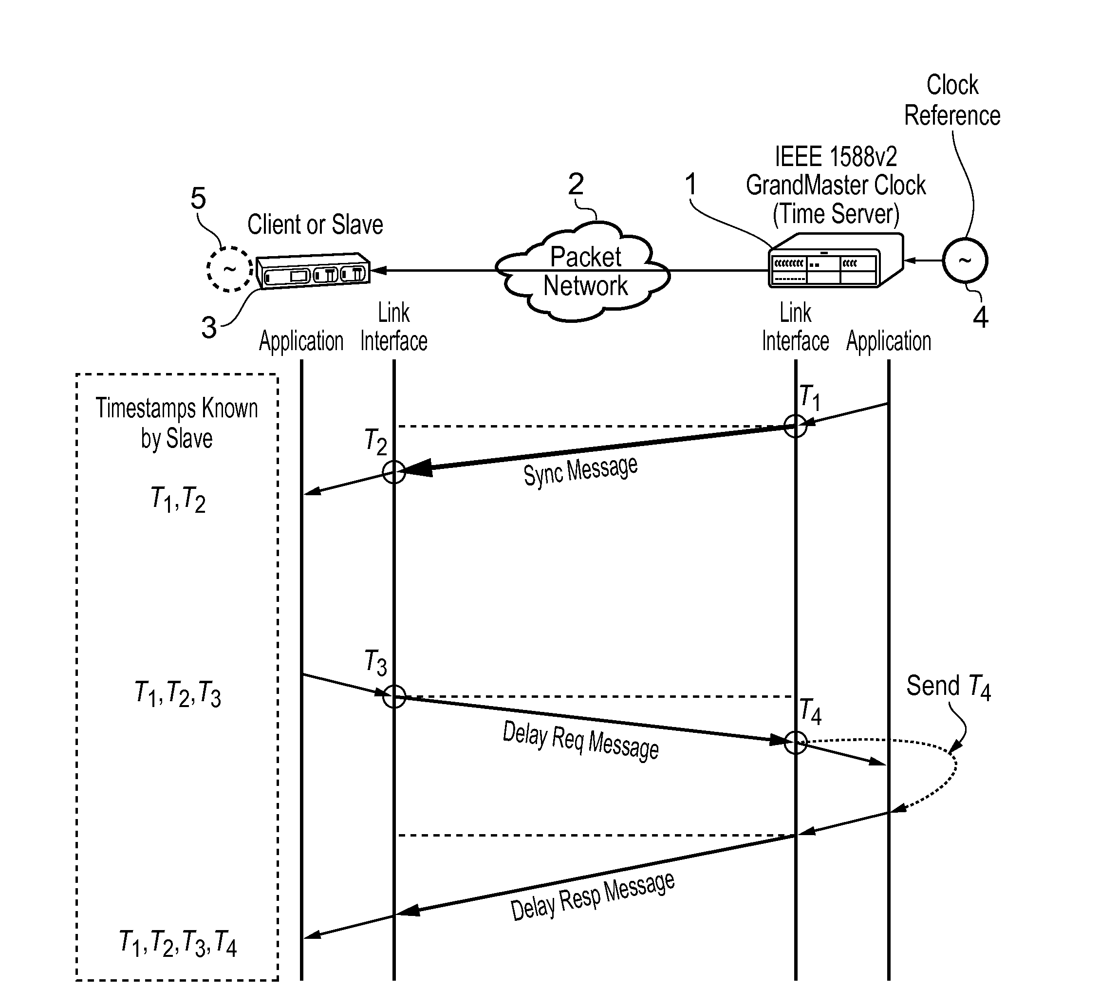 Method and devices for frequency distribution