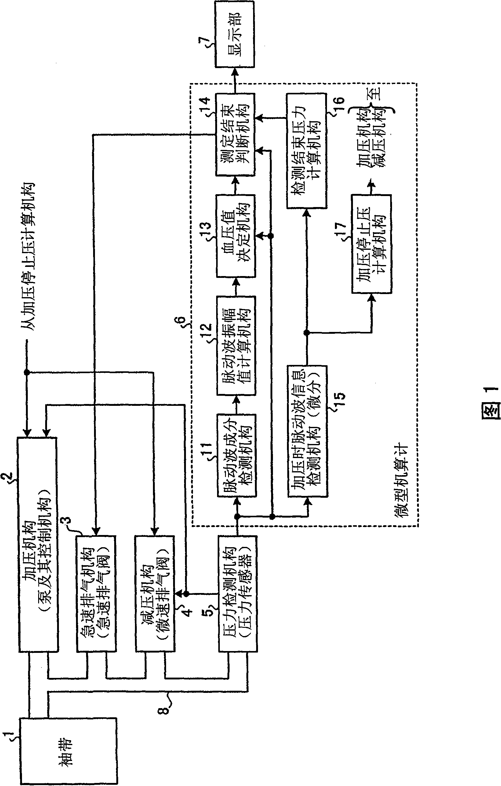 Electronic blood pressure monitor