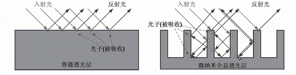 Holographic solar photovoltaic battery and manufacturing method thereof