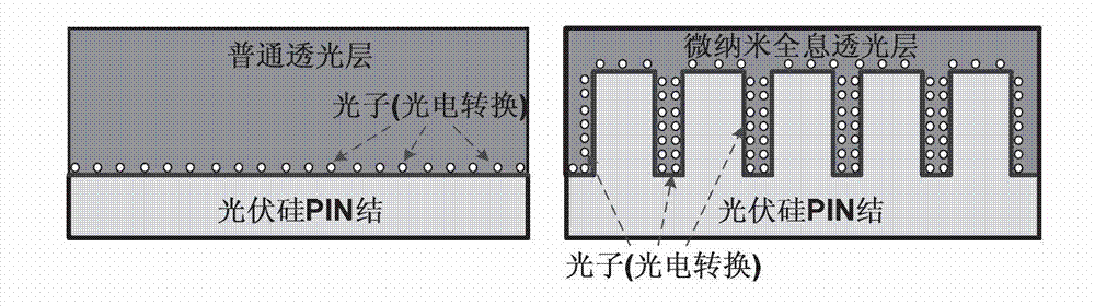 Holographic solar photovoltaic battery and manufacturing method thereof