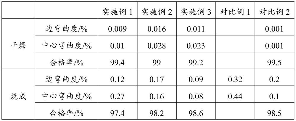 Preparation method of ceramic rock plate and the ceramic rock plate