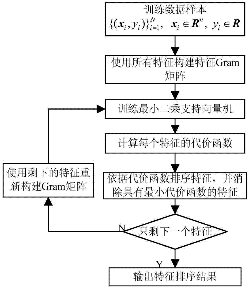 A Turning Chatter Detection Method