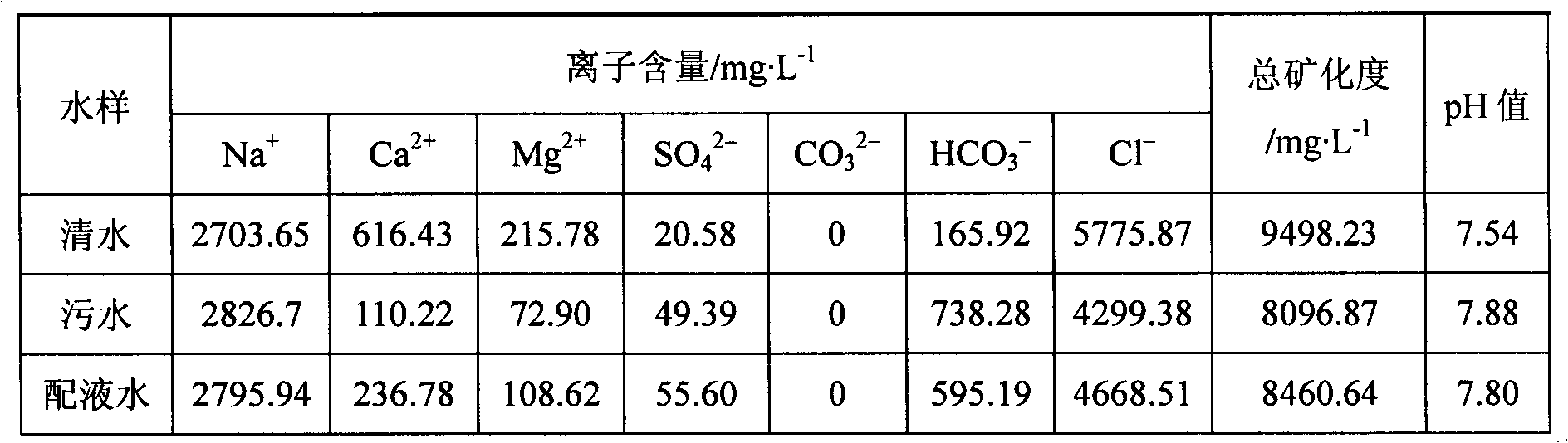 Method for profile control by using polymer at offshore oilfield polymer flooding stratum