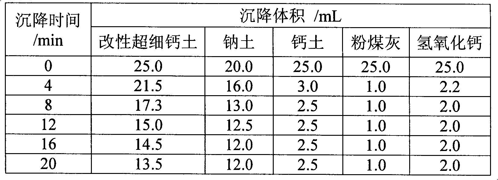 Method for profile control by using polymer at offshore oilfield polymer flooding stratum