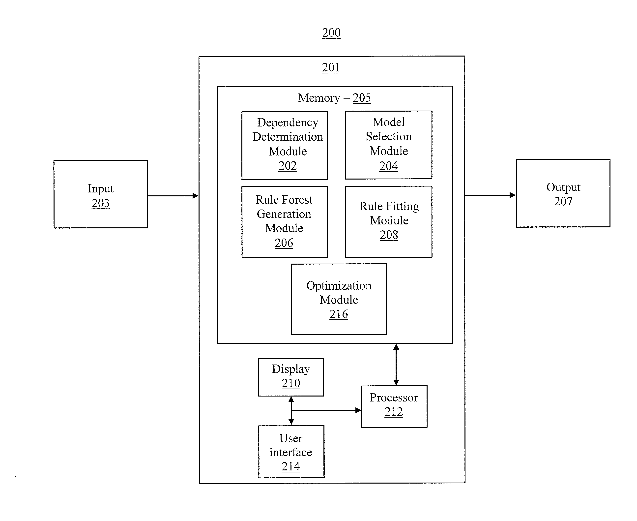 Sparse higher-order markov random field