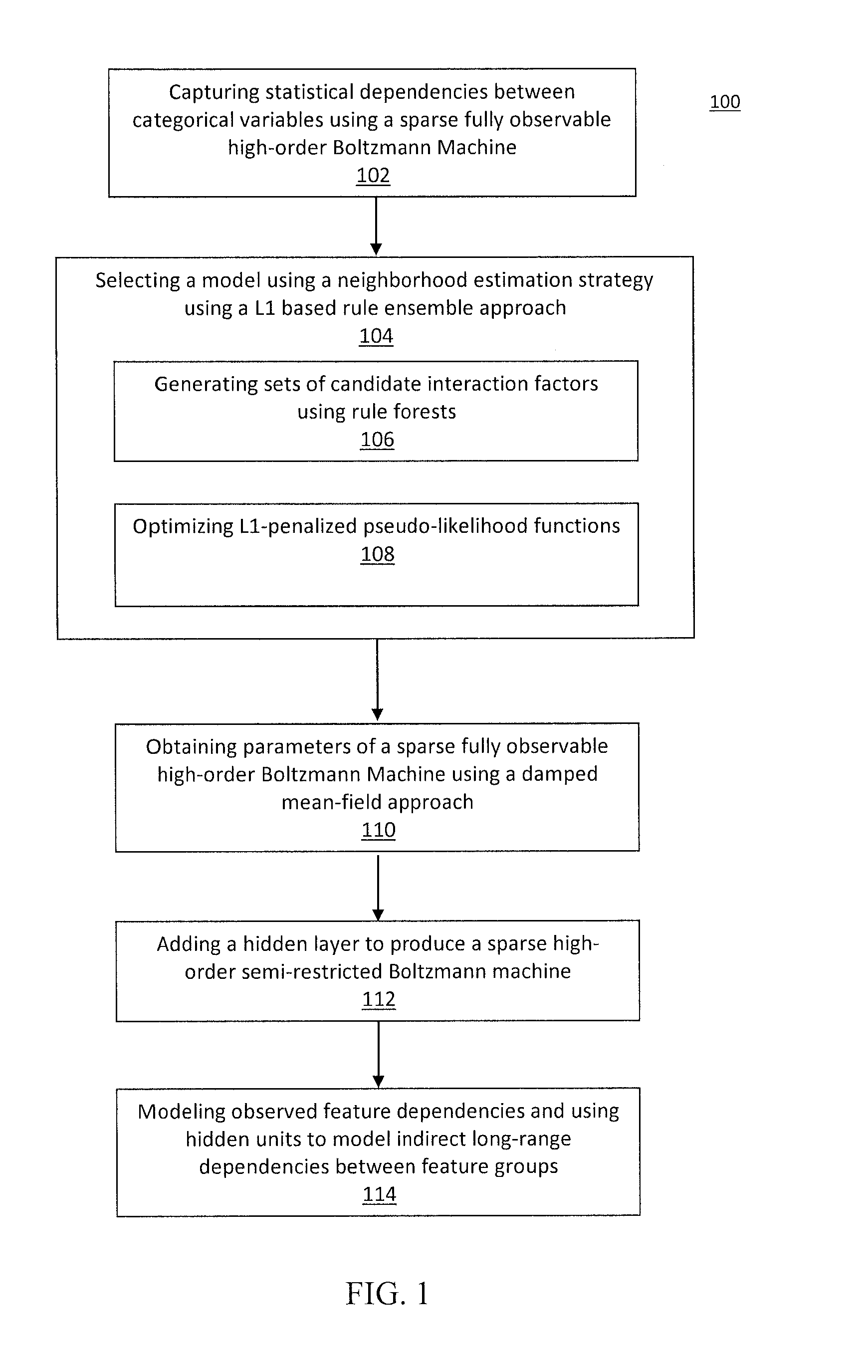 Sparse higher-order markov random field