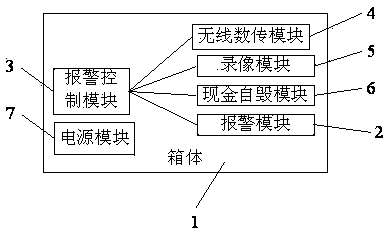 Withdrawal case with multiple security functions