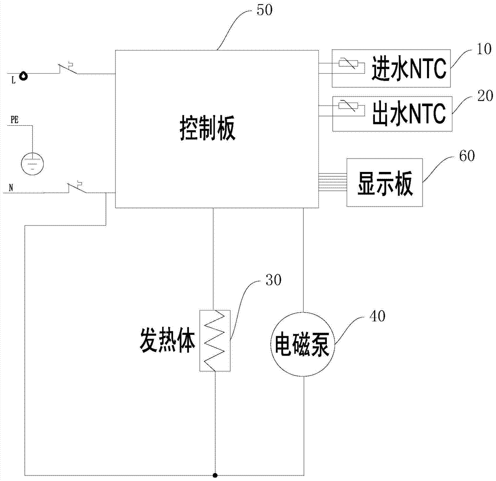 Water dispenser and its outlet water temperature control method