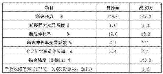 Production method of melt direct spinning high-modulus low-shrinkage polyester industrial filament