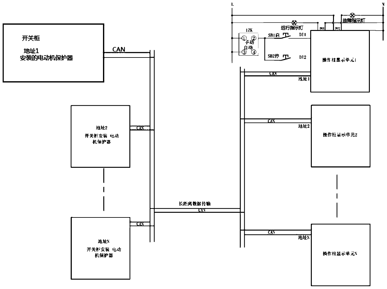 Method for realizing remote operation of motor start and stop and state display through CAN bus