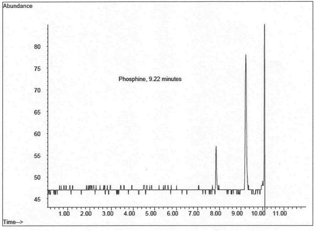 Device and method for analyzing content of phosphorane impurities in electronic grade arsenic hydride