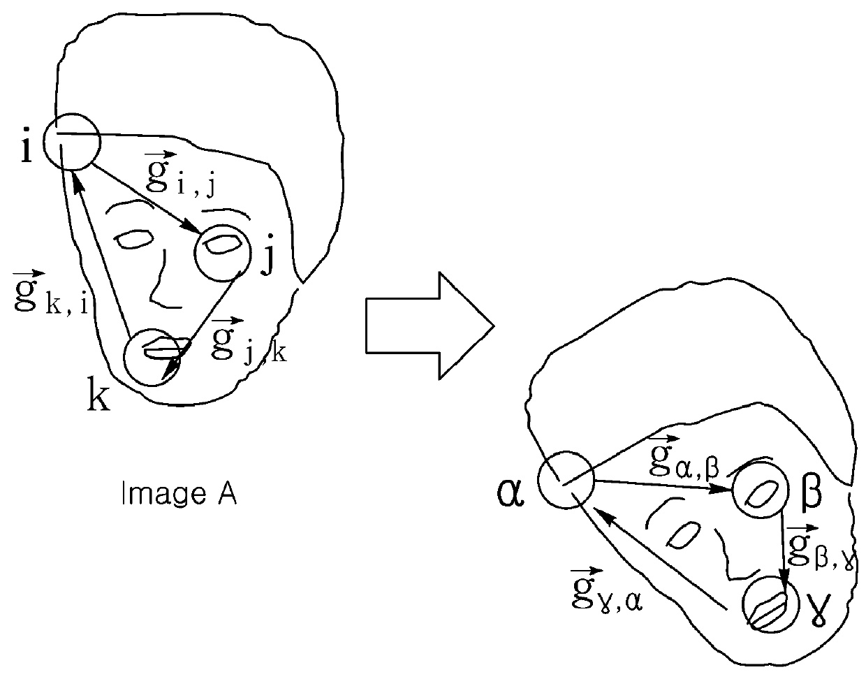 Quantum mechanical machine vision system and arithmetic operation method based on quantum dot