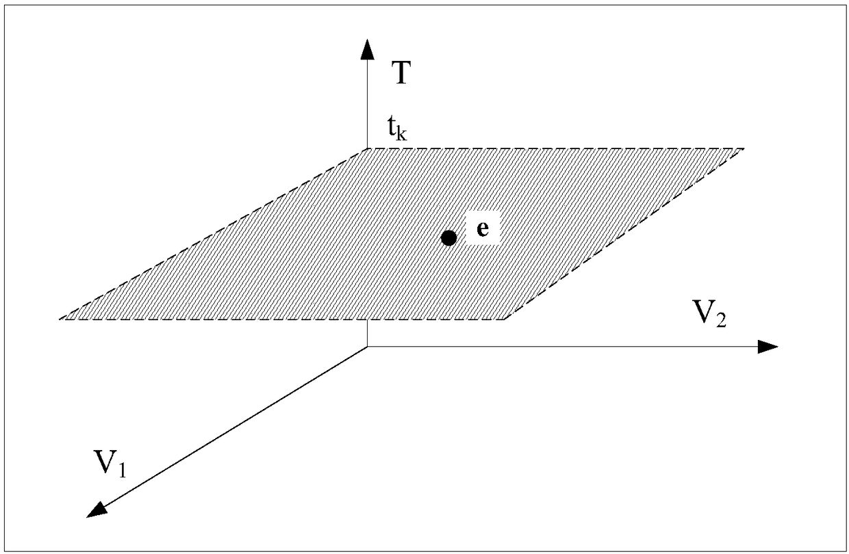 Destination prediction method and device