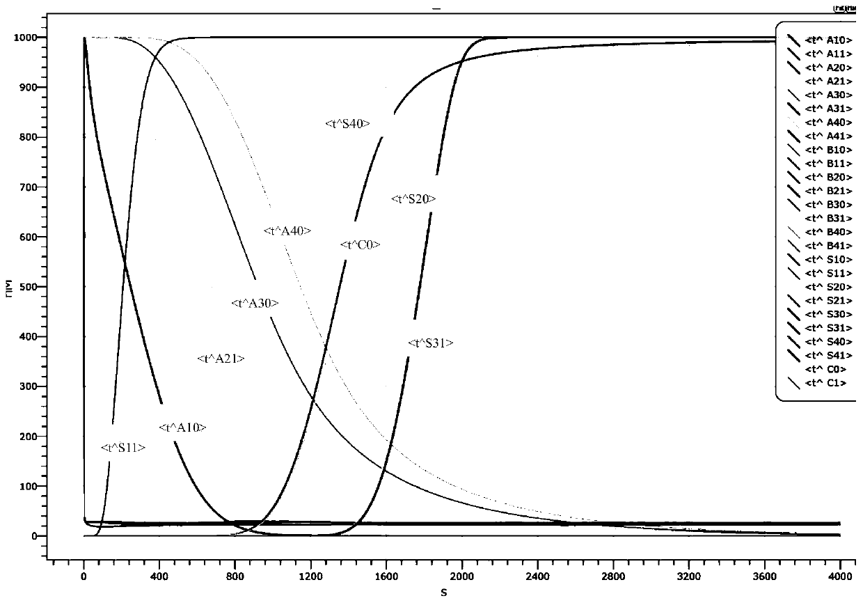 Design method of four-bit bcd code adder based on chain permutation