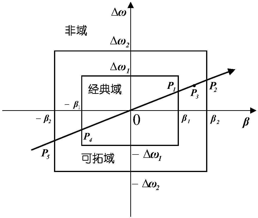 A stability control method for differential power steering of electric vehicles driven by in-wheel motors