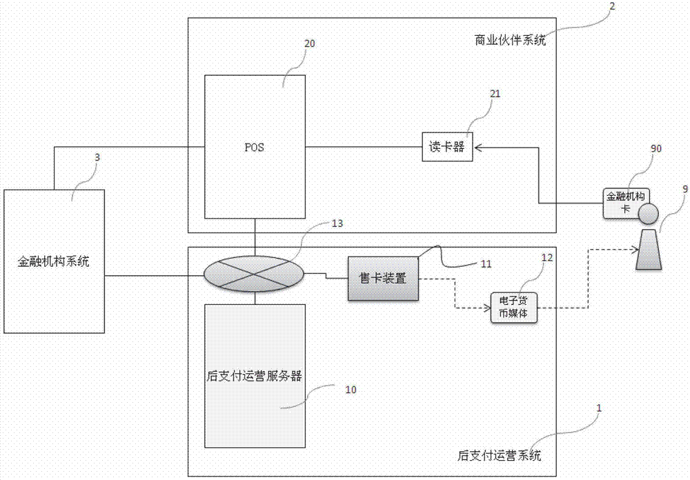 Tourist payment system and method