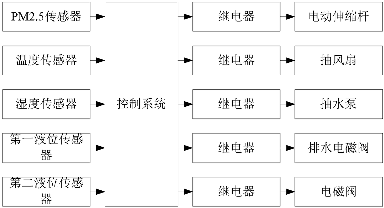 Road administration facility for monitoring urban environment