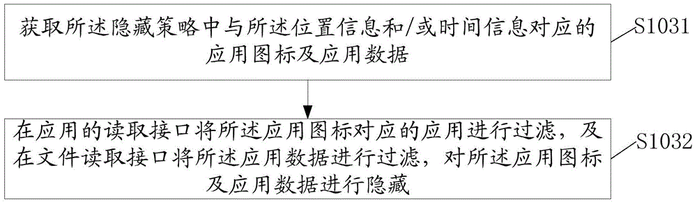 Processing method and device for application