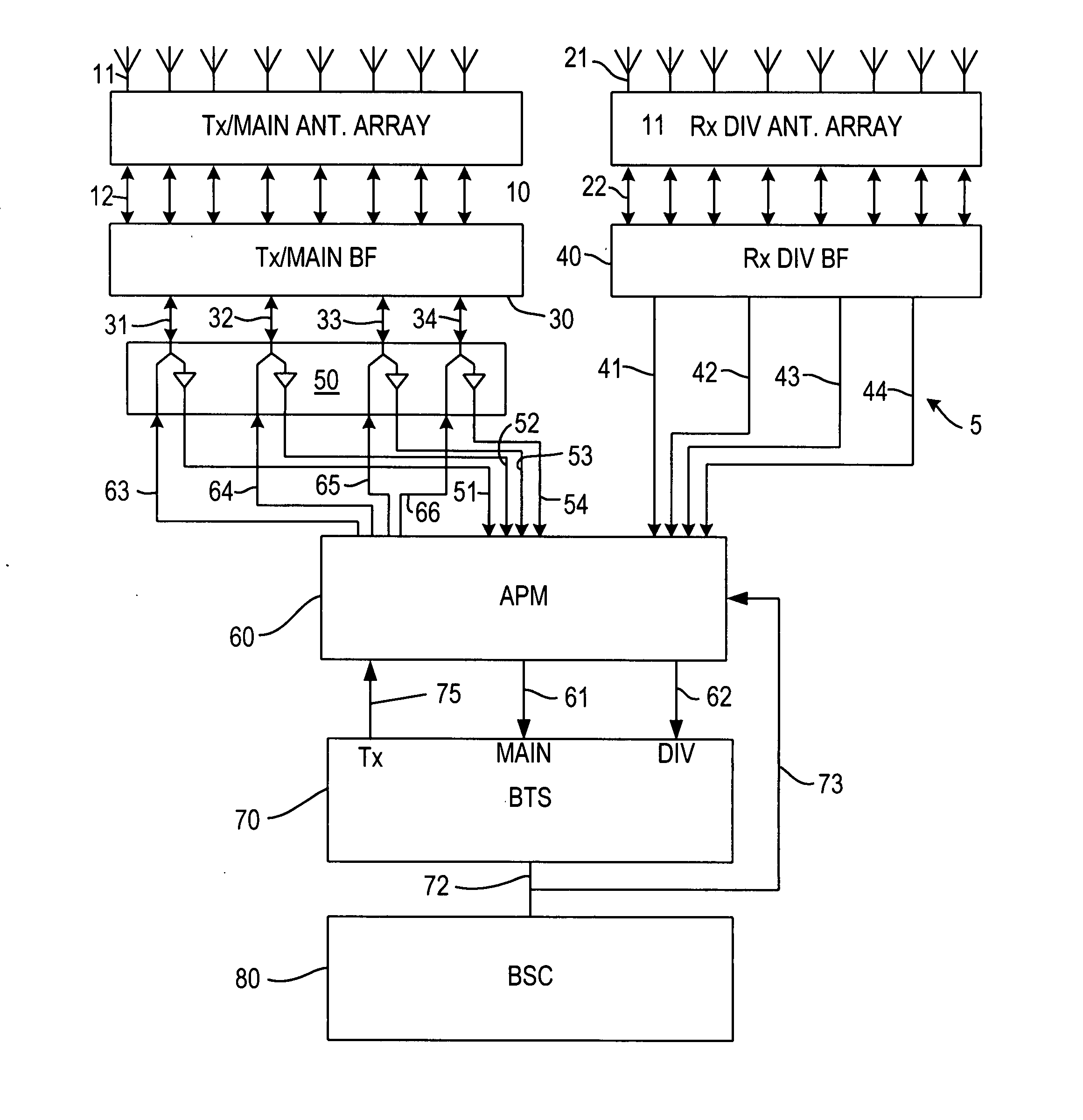 Adaptive multi-beam system