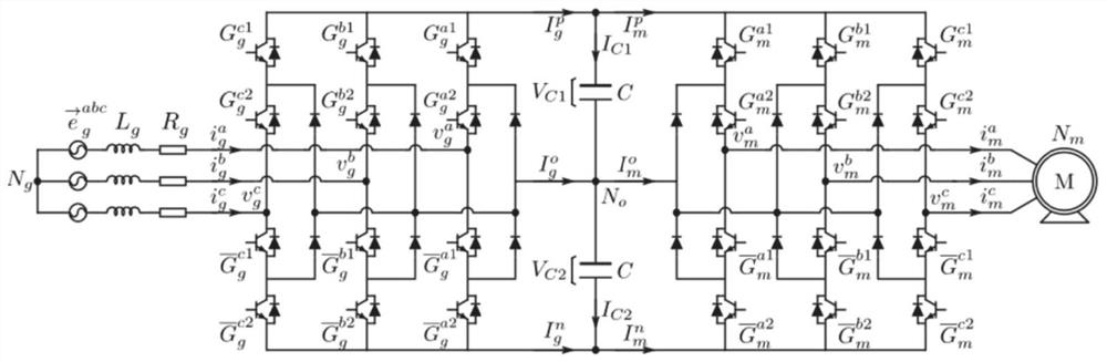 Dynamic cascade predictive control method for ocean direct-drive permanent magnet synchronous wind power converter