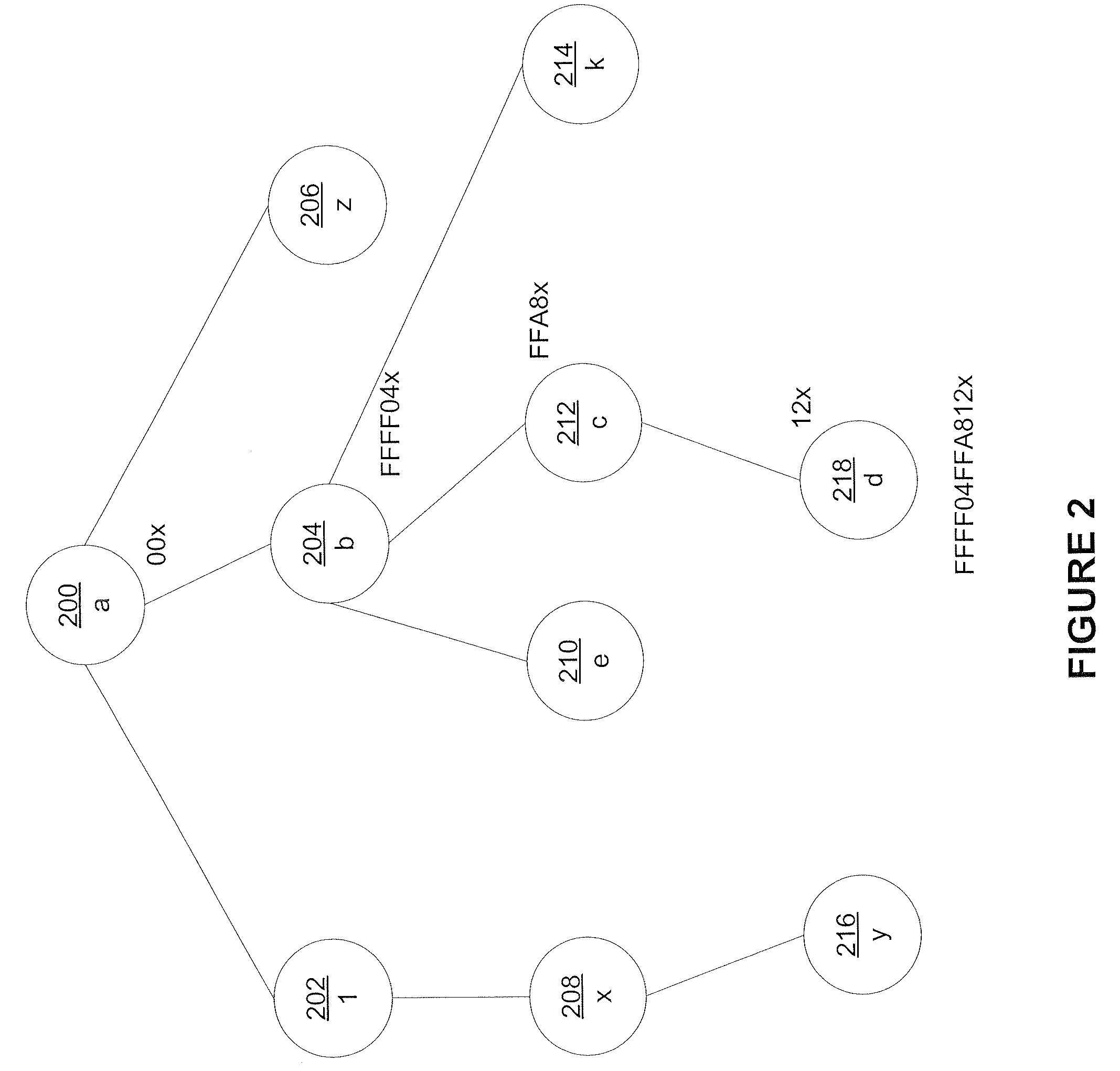 An Efficient Locking Protocol for Sub-Document Concurrency Control Using Prefix Encoded Node Identifiers in XML Databases