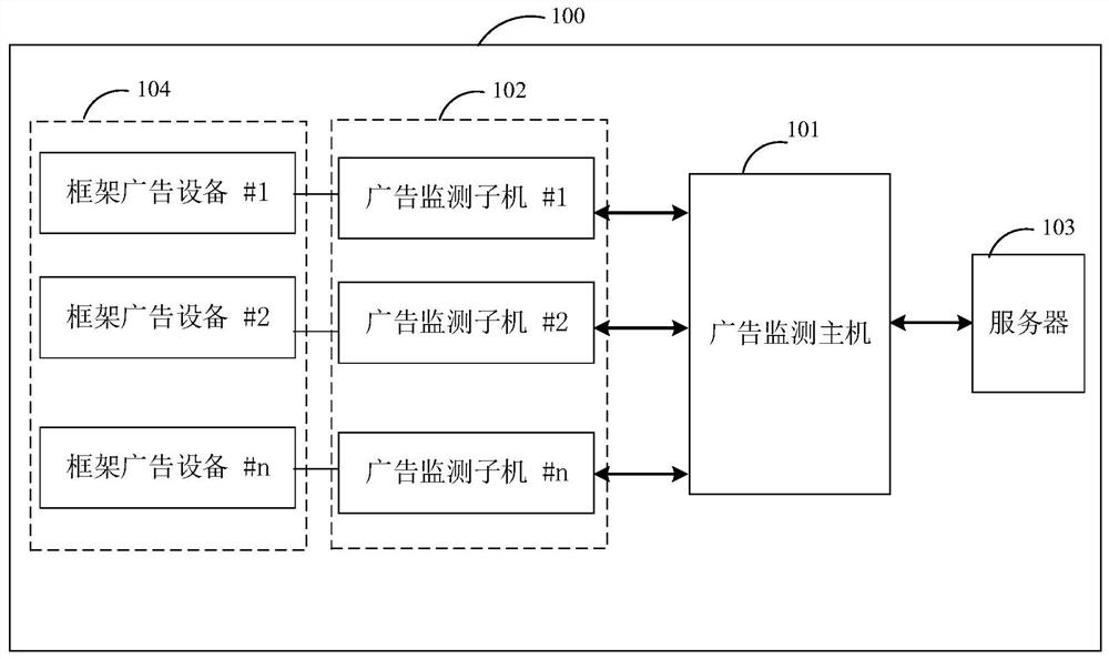 Advertisement monitoring system and method