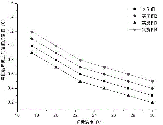 A kind of weaving method of body temperature sensor fabric