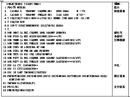 Check-in system and method based mobile payment