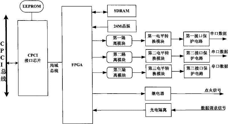Pin and release simulation data source system