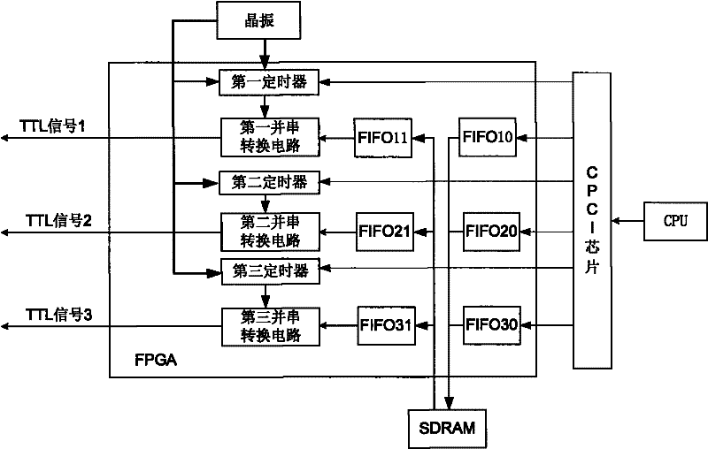 Pin and release simulation data source system