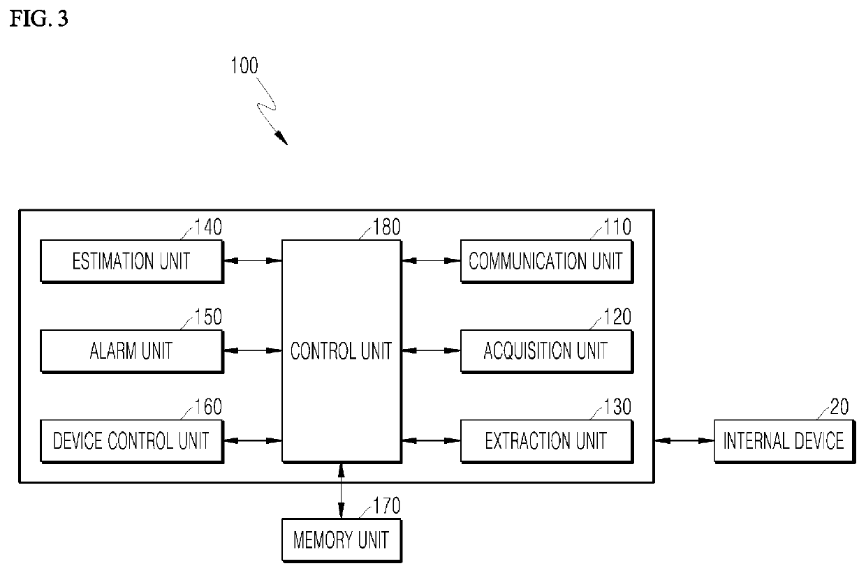 Method and apparatus for detecting status of vehicle occupant