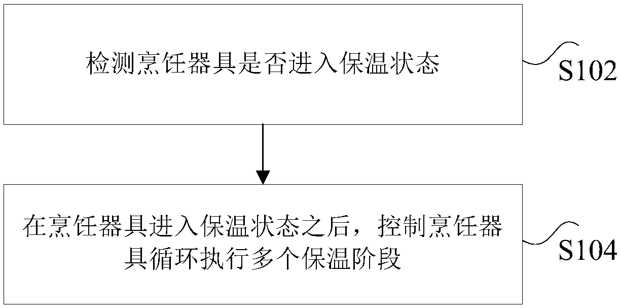 Cooking utensil and control method and device thereof